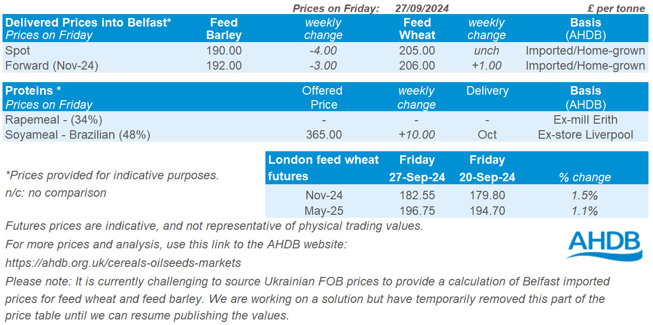 Table showing prices for grain delivered into Belfast as of 27 09 2024.